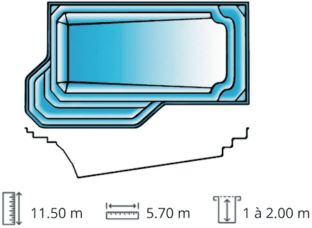 Piscine avec plage immergée coque polyester de 11,50 x 5,70m. Fond incliné de 1 à 2m.