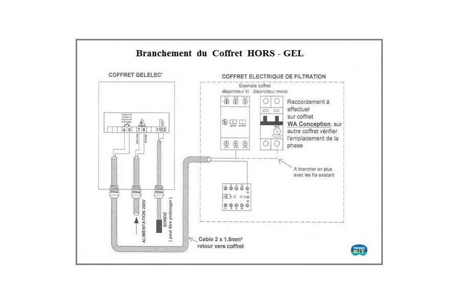 Le branchement d'un coffret hors-gel de piscine