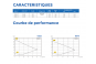 Courbes de performance - Capacité de filtration : jusqu'à 21 m3 / h en vitesse maximale .