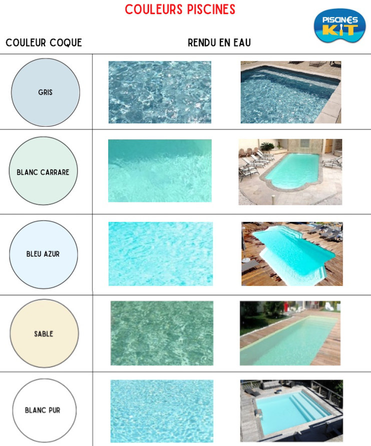 Couleurs des piscines suivant la couleur de la coque polyester