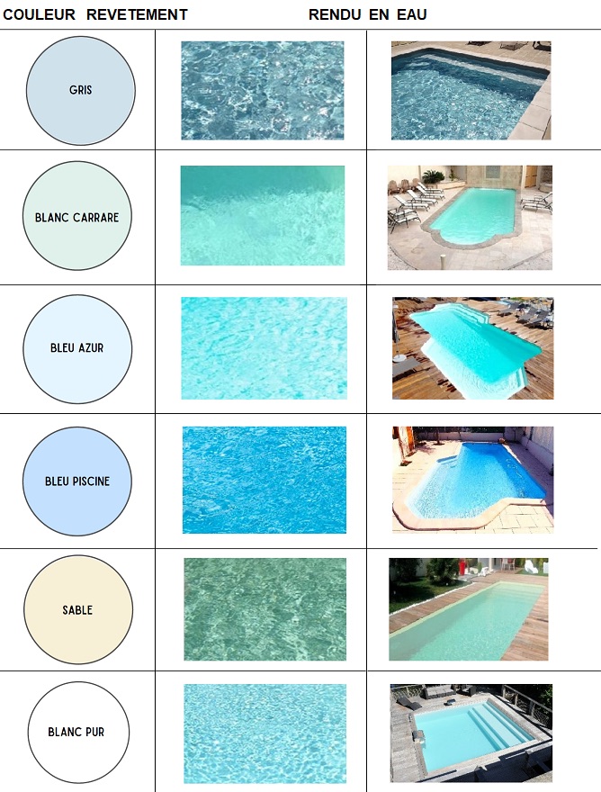 Couleurs du revêtement de votre piscine et rendu piscine en eau