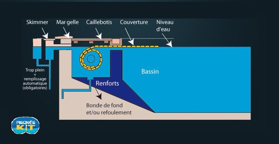 Coffrage pour volet immergé de piscine