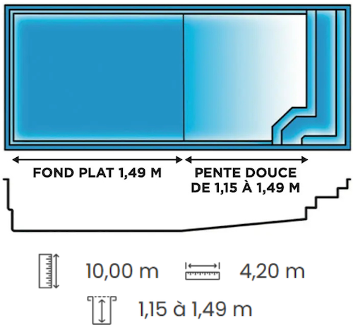 Piscine polyester de 10m x 4,20 m. Pente douce puis fond plat au plus profond.