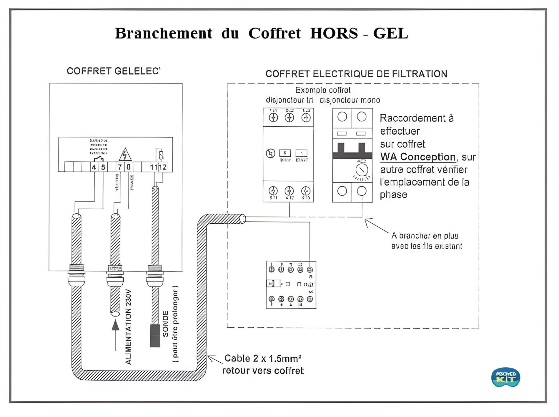 Schéma de branchement du coffret hors-gel de votre piscine