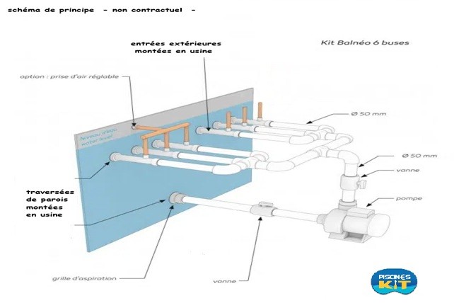 Schéma de l'installation du kit balnéothérapie